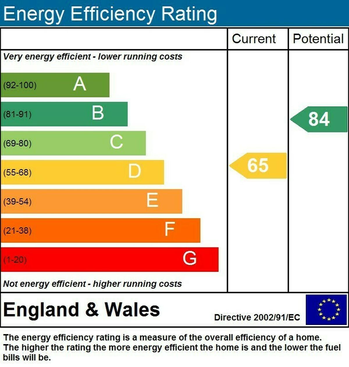 How Energy Efficient is my Home? • Scrivins & Co